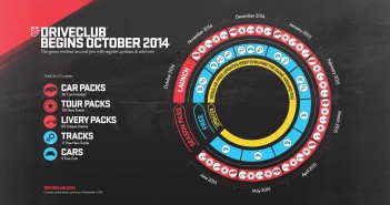 Driveclub Updates