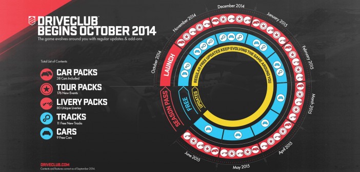 Driveclub Updates
